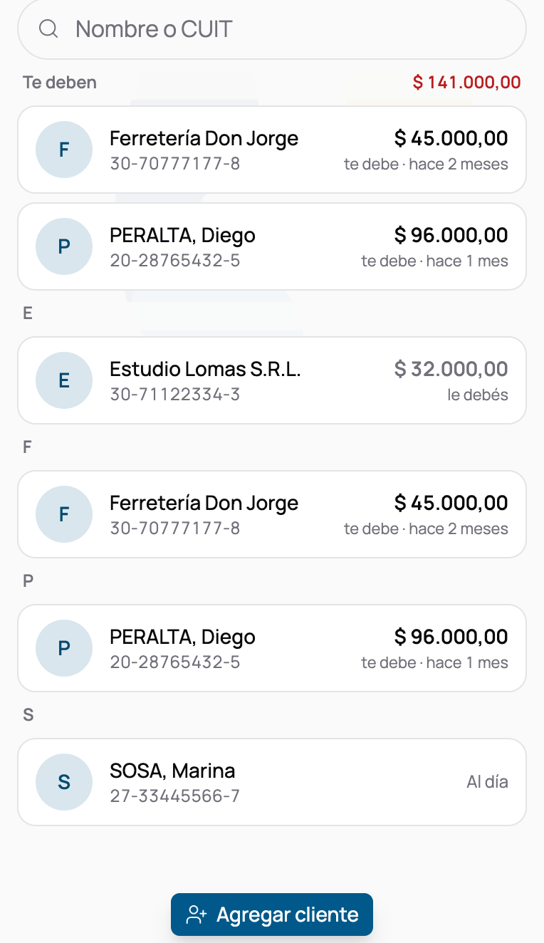 La pantalla Clientes con el grupo Te deben arriba y su total a la derecha, y filas que muestran los tres estados: te debe con su antigüedad, le debés, y Al día